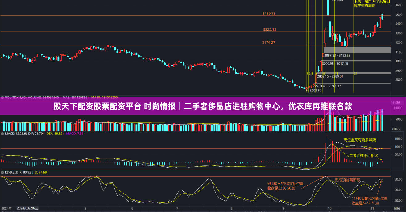 股天下配资股票配资平台 时尚情报｜二手奢侈品店进驻购物中心，优衣库再推联名款