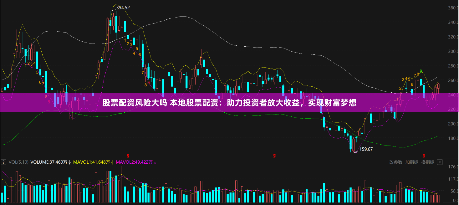股票配资风险大吗 本地股票配资：助力投资者放大收益，实现财富梦想