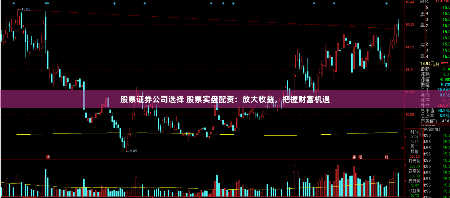 股票证券公司选择 股票实盘配资：放大收益，把握财富机遇