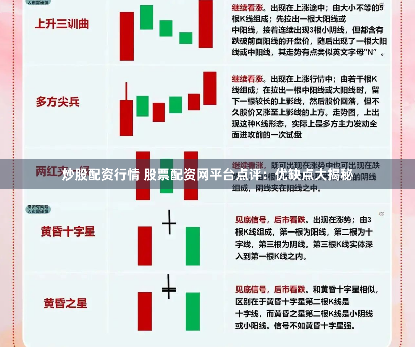炒股配资行情 股票配资网平台点评：优缺点大揭秘