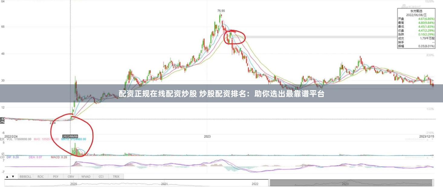 配资正规在线配资炒股 炒股配资排名：助你选出最靠谱平台