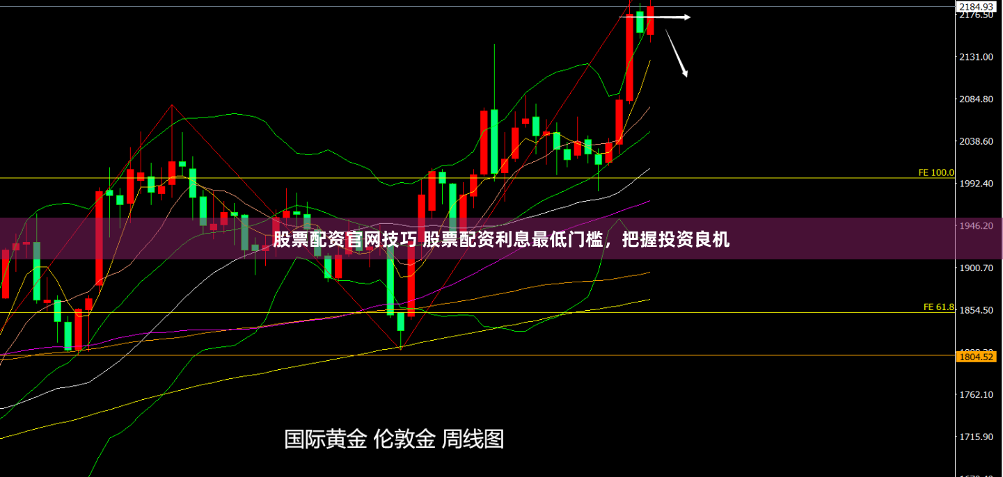 股票配资官网技巧 股票配资利息最低门槛，把握投资良机