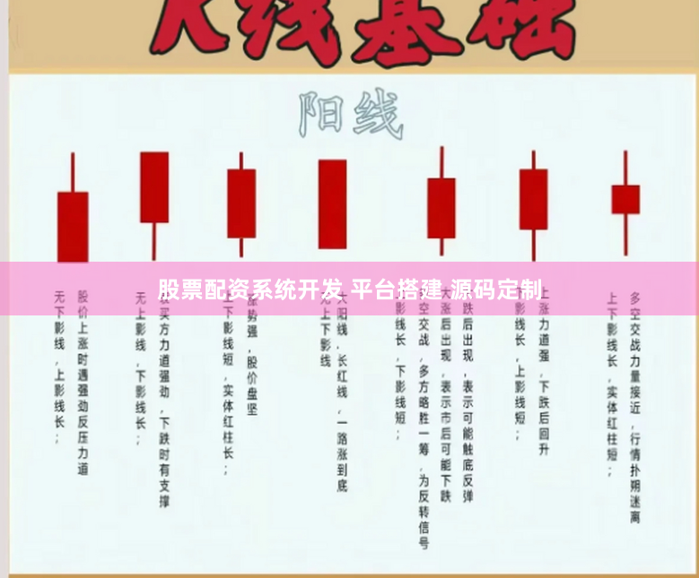 股票配资系统开发 平台搭建 源码定制