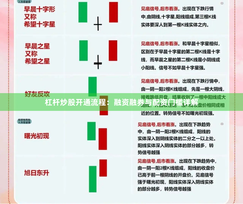杠杆炒股开通流程:融资融券与配资门槛详解