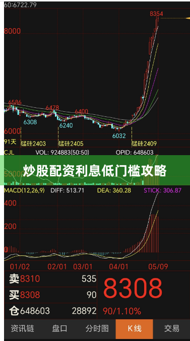 炒股配资利息低门槛攻略