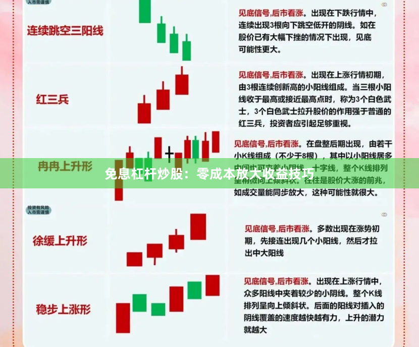 免息杠杆炒股：零成本放大收益技巧